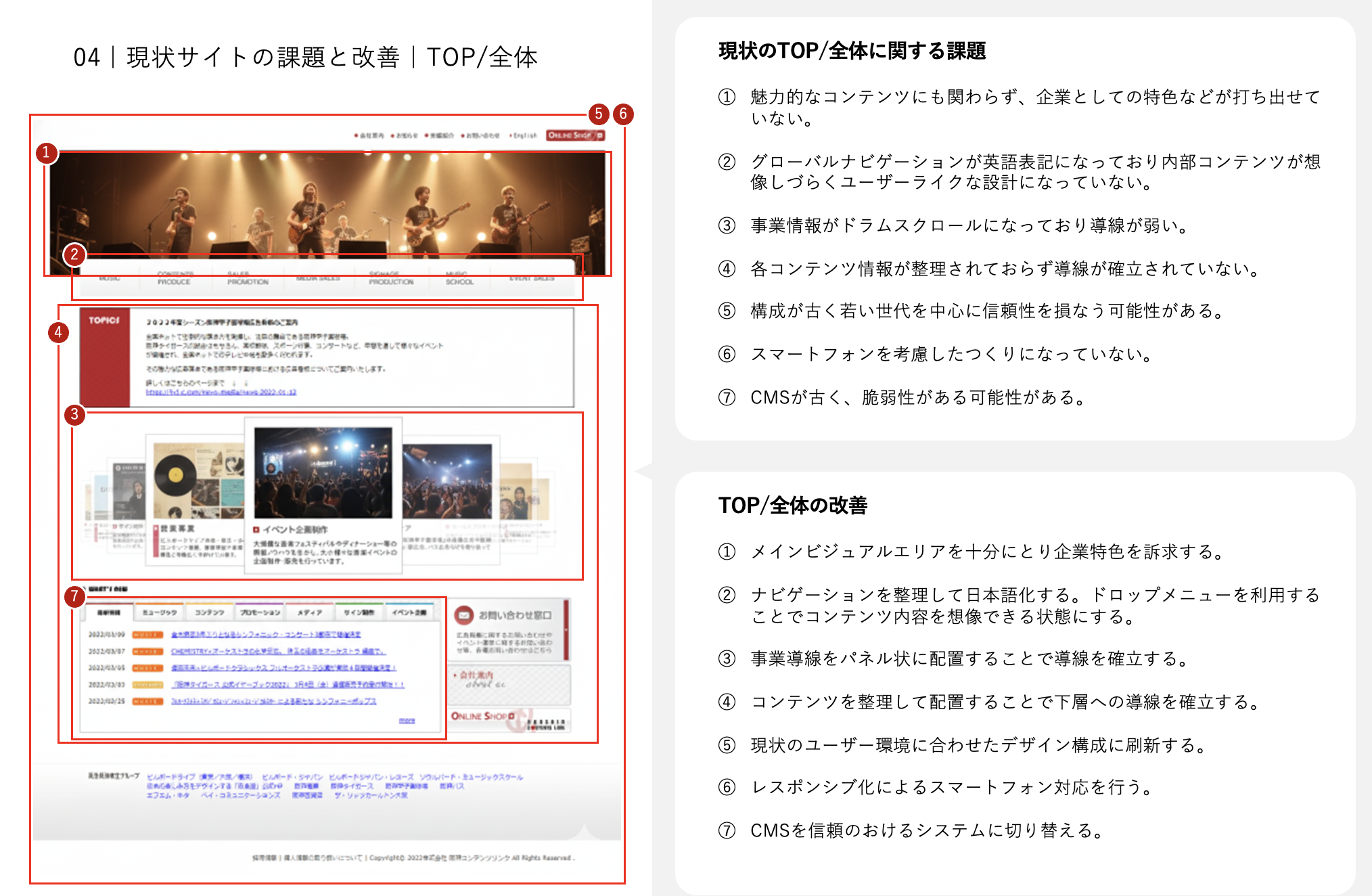データを基にコンセプト・サイト設計を行った事例(TOPページ)