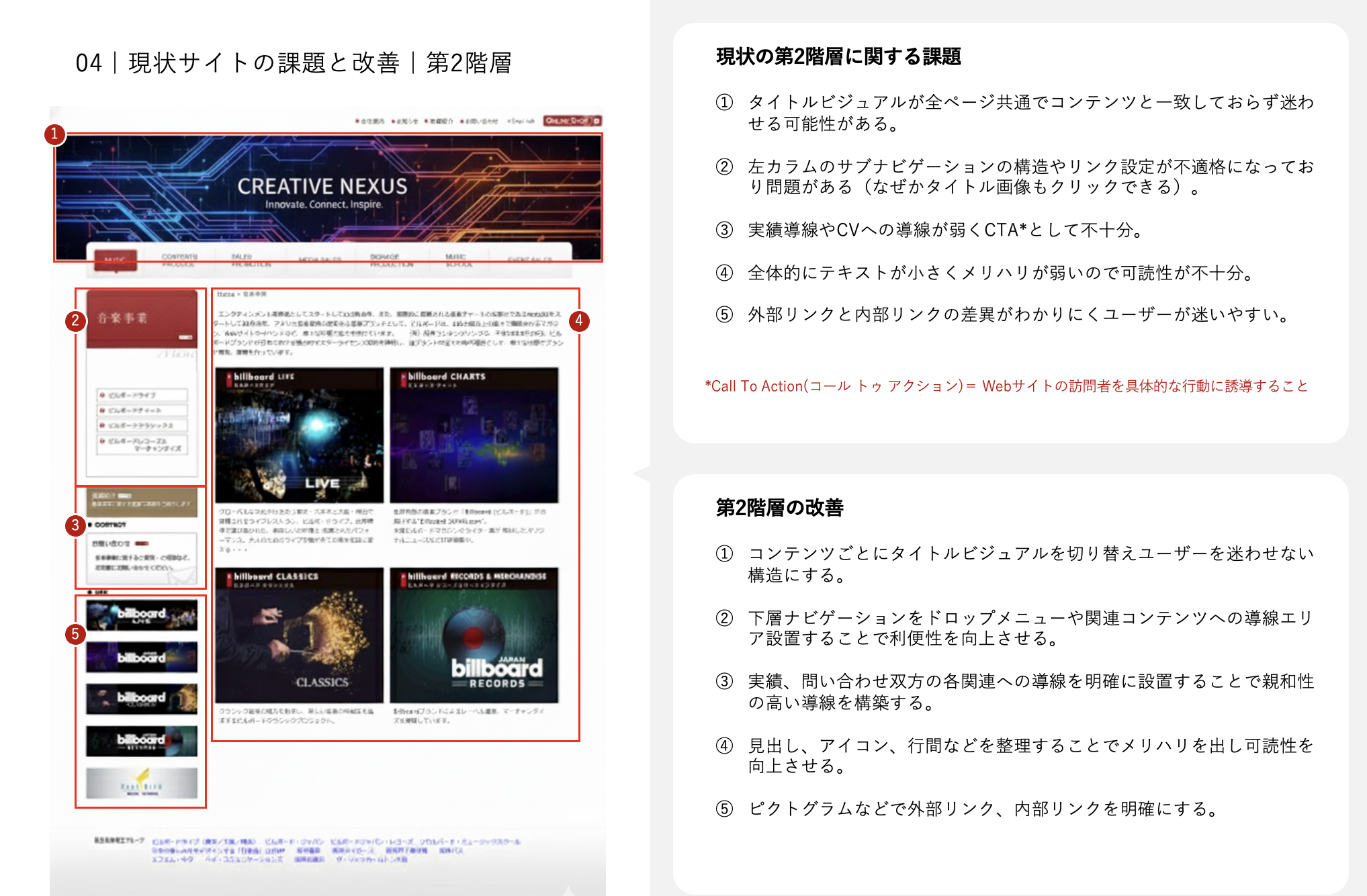 データを基にコンセプト・サイト設計を行った事例(第2階層)