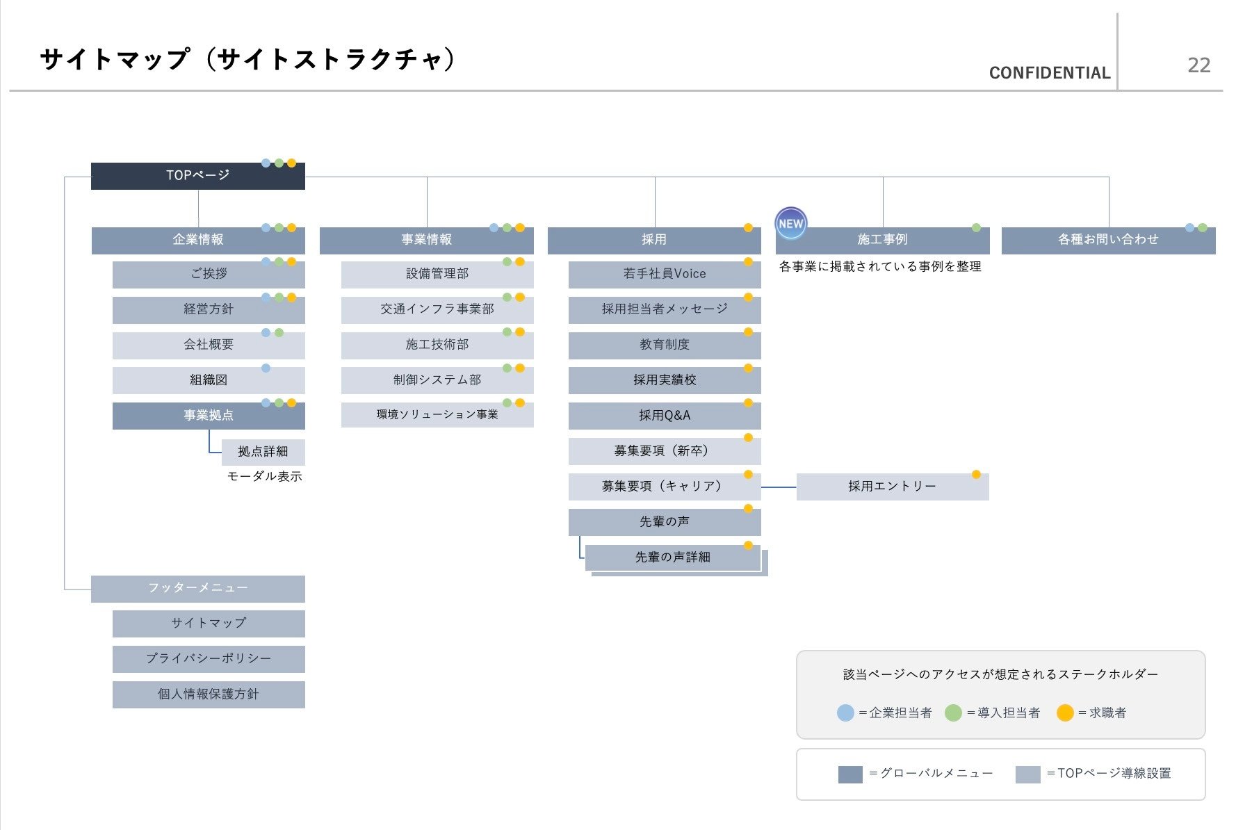 img1　サイトマップ事例