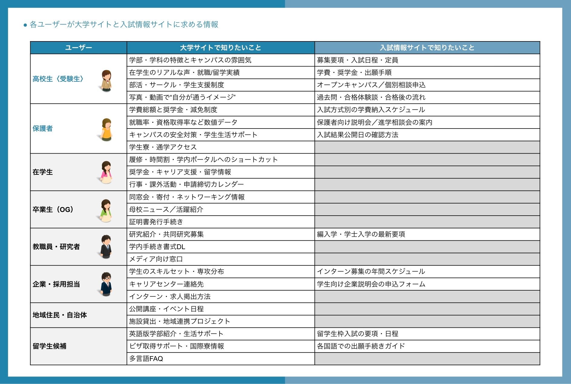 img5　検索意図マップ事例