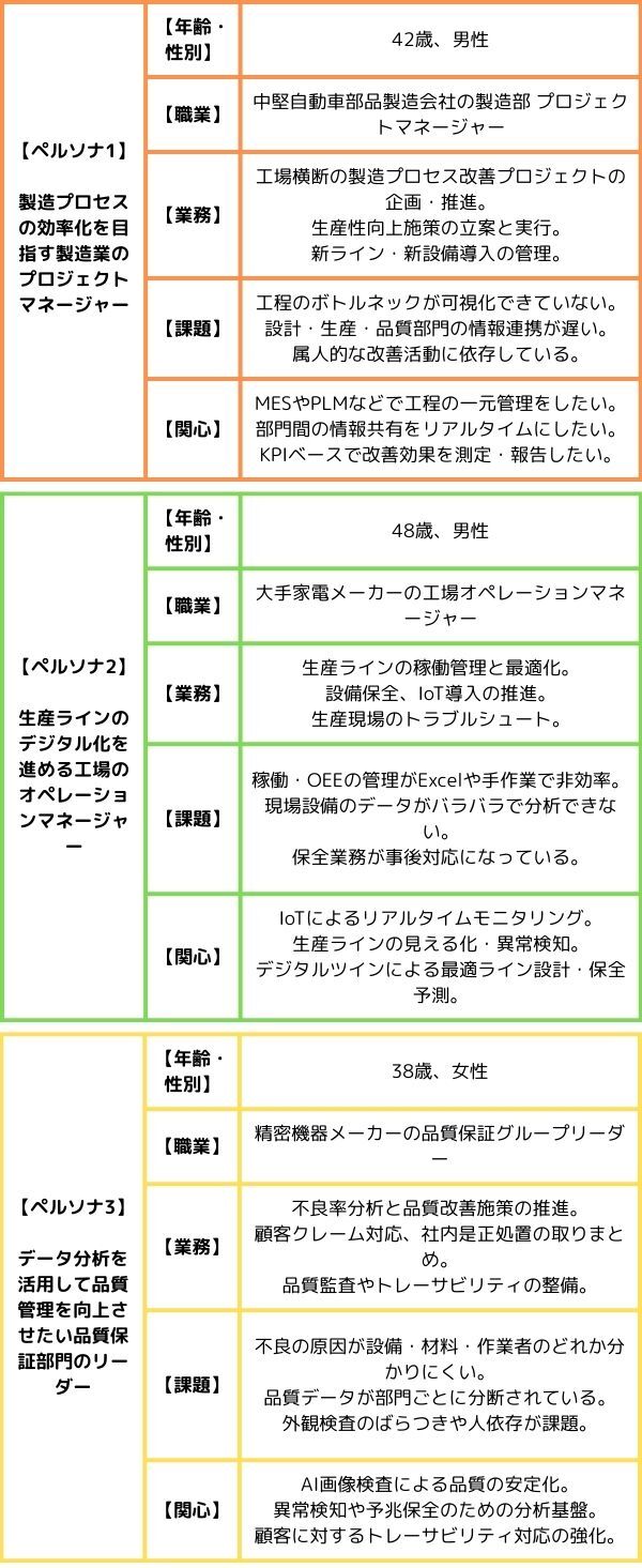 ペルソナ 具体例