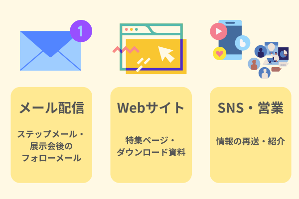 製造業におけるコンテンツの配信チャネルの例