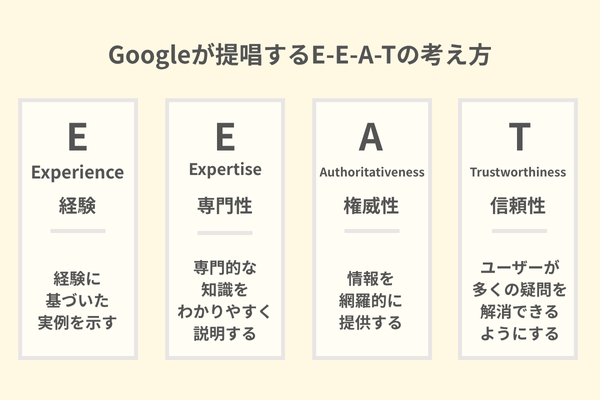 E-E-A-Tの考え方