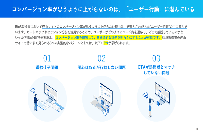 【チェックリスト付き】BtoB製造業が取るべきコンバージョン率改善戦略:入門編 ページ内容
