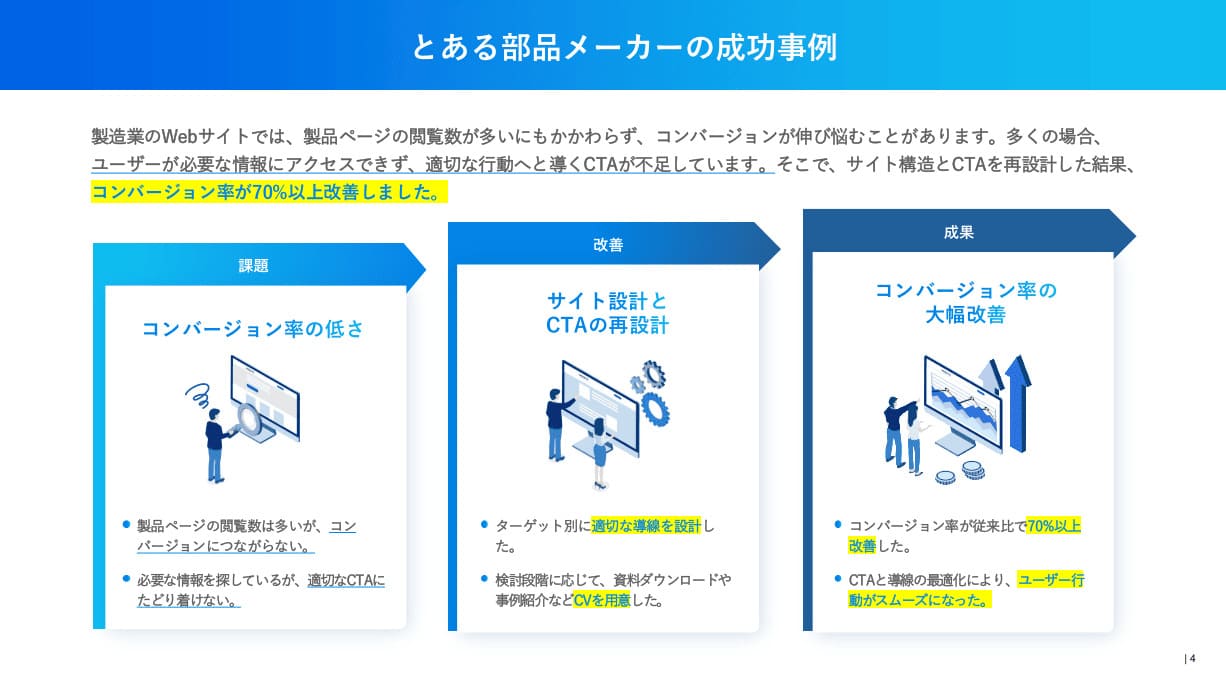 【チェックリスト付き】BtoB製造業が取るべきコンバージョン率改善戦略:入門編 ページ内容