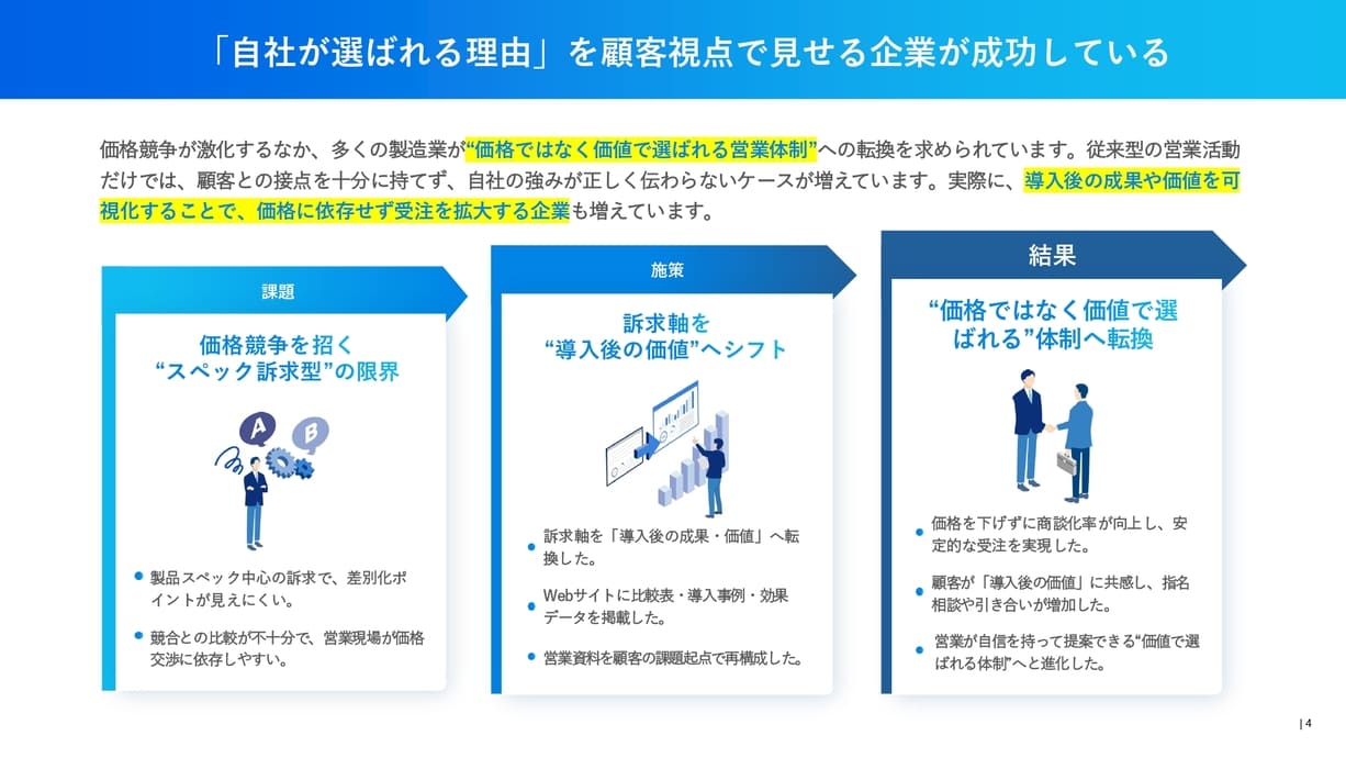 btob製造業が価格競争から脱却し自社の価値をターゲットに届ける方法　ページ内容