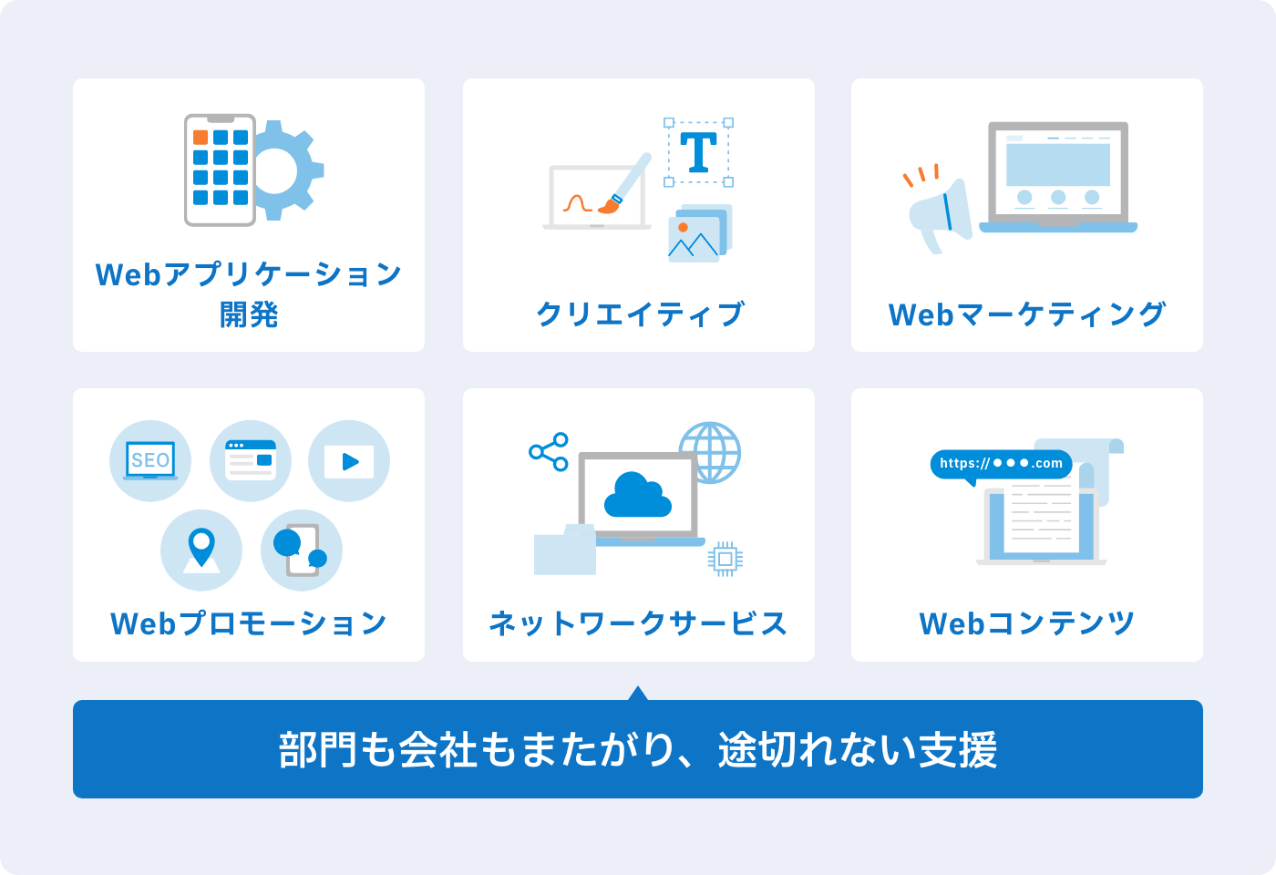 リード獲得に必要な施策を一括代行！